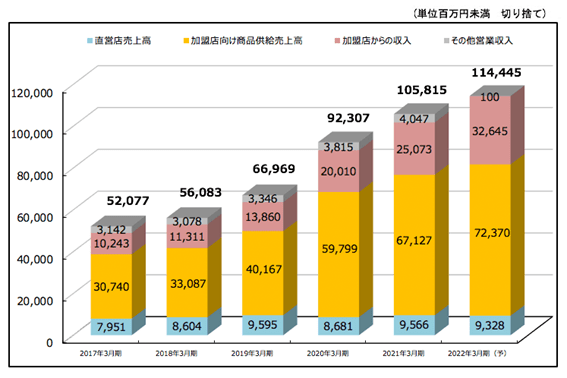 出所：株式会社ワークマン　公式ウェブサイト