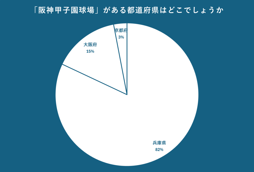 出所：クロス・マーケティング QiQUMOを利用した調査