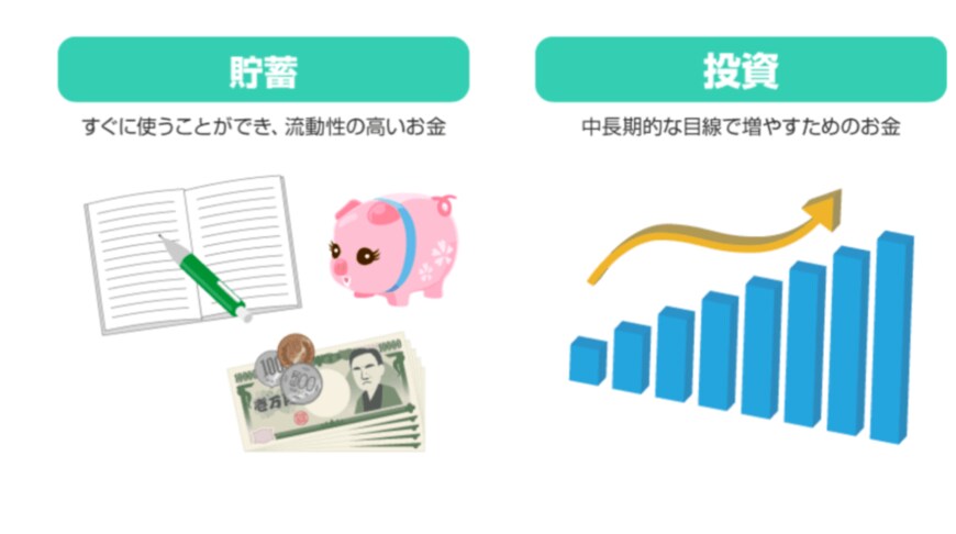 出所：金融庁「投資の基本」