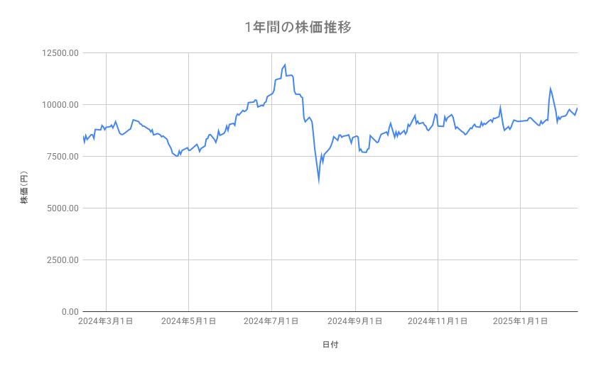 出所：各種資料をもとに筆者作成