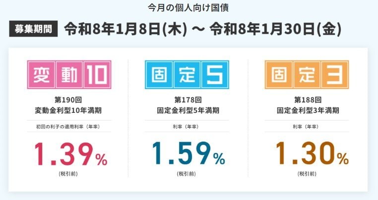 出所：財務省「個人向け国債窓口トップページ」