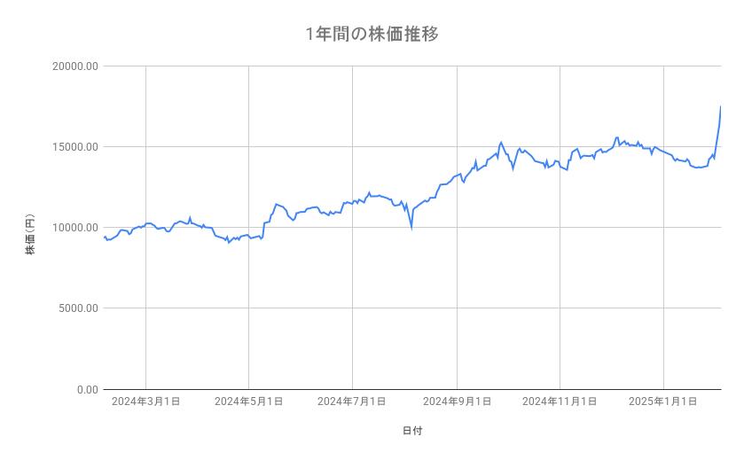 出所：各種資料をもとに筆者作成