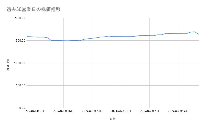出所：各種資料をもとに筆者作成