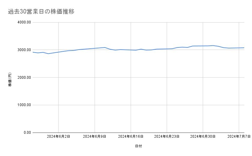 出所：各種資料をもとに筆者作成