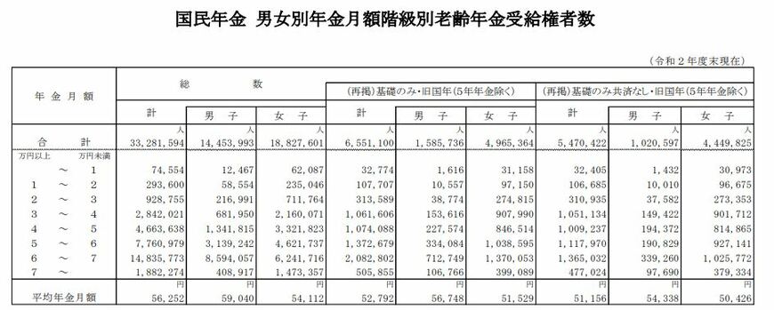 出所：厚生労働省「令和2年度　厚生年金保険・国民年金事業の概況」