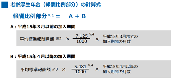 出所：日本年金機構「老齢年金ガイド令和4年度版」
