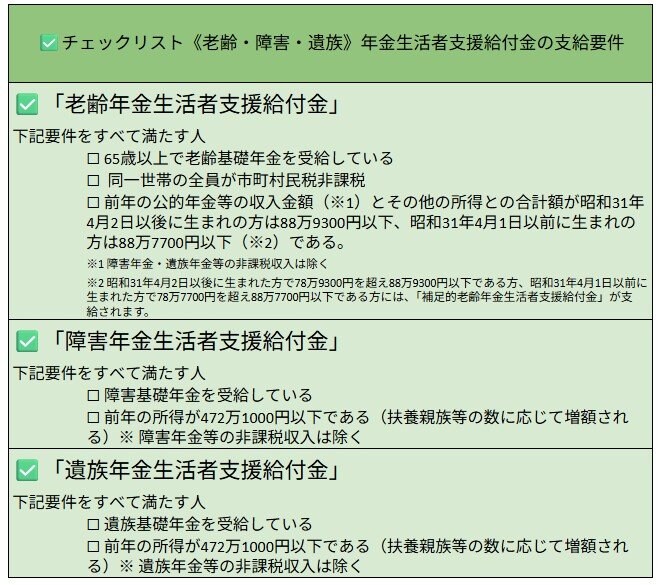 年金生活者支援給付金　支給要件　チェックリスト
