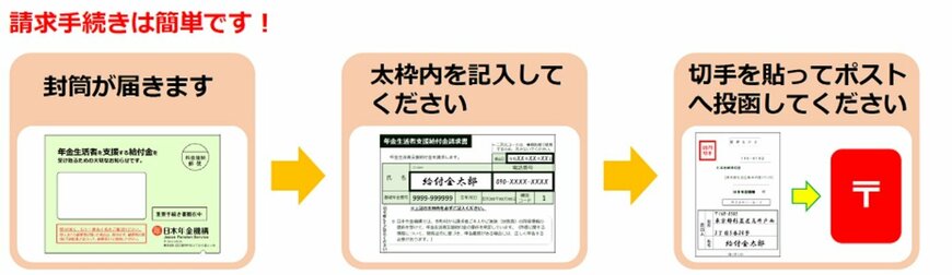 年金生活者支援給付金請求書(はがき型)が届いた方へ