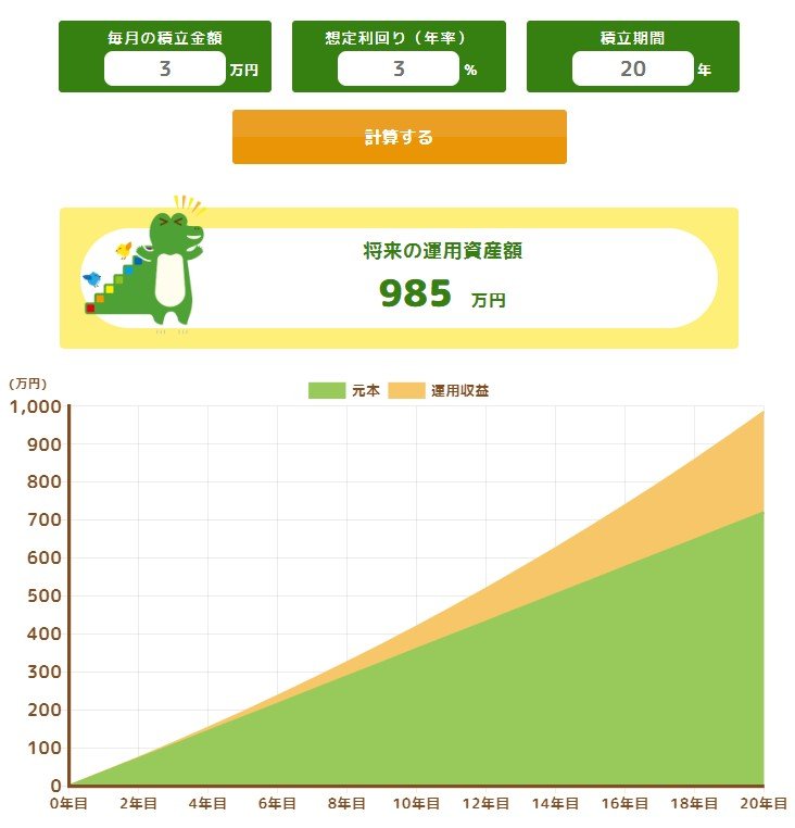 20年間・月3万円・想定利回り3.0%