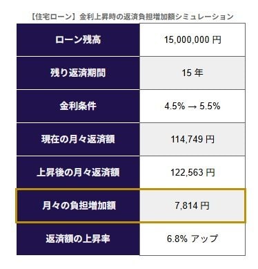 シミュレーション結果