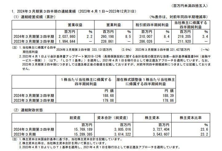 オリックスの連結業績の表