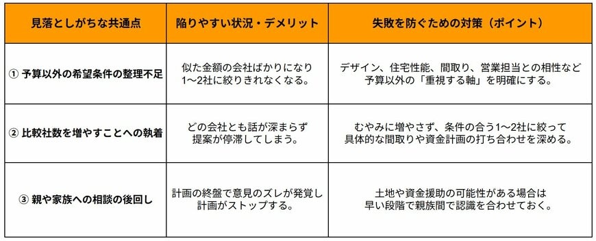 ハウスメーカー選び