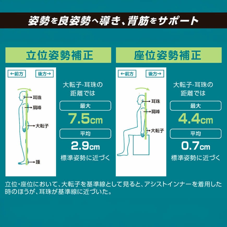 ワークマン公式　エックスブースター長袖コンプレッション