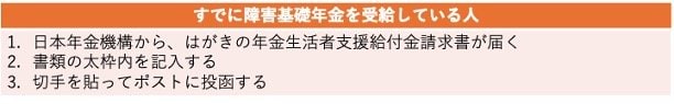 障害年金生活者支援給付金の請求方法