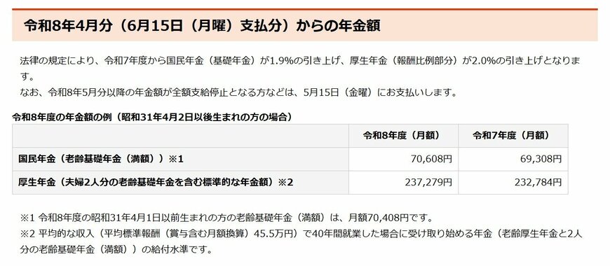 令和8年4月分からの年金額等