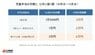 再来月、12月の児童手当で小学生・中学生・高校生の3人きょうだいなら「10万円」。拡充を支える子ども・子育て支援金は1人月450円まで上がる見込み