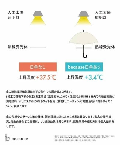 出所:ハニーズ公式オンラインショップ 【because】晴雨兼用折り畳み傘/おでかけキャット