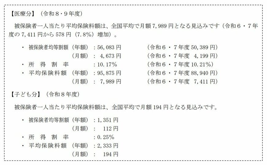 出所：厚生労働省「後期高齢者医療制度の令和８･９年度の保険料率について」