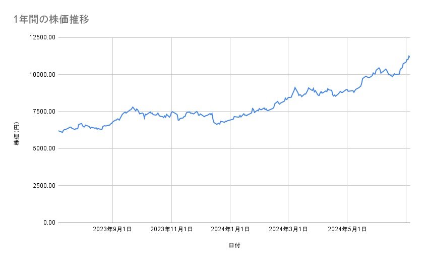 出所：各種資料をもとに筆者作成