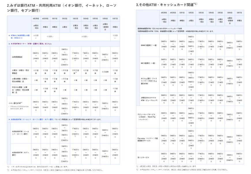 出所：みずほ銀行