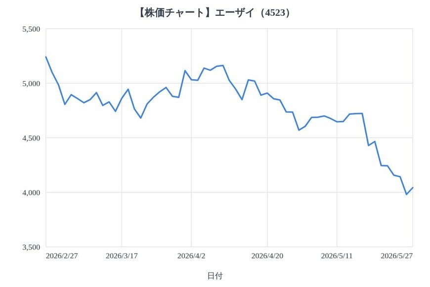 出所：各種資料をもとにLIMO編集部作成