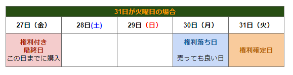 出所：LIMO編集部作成