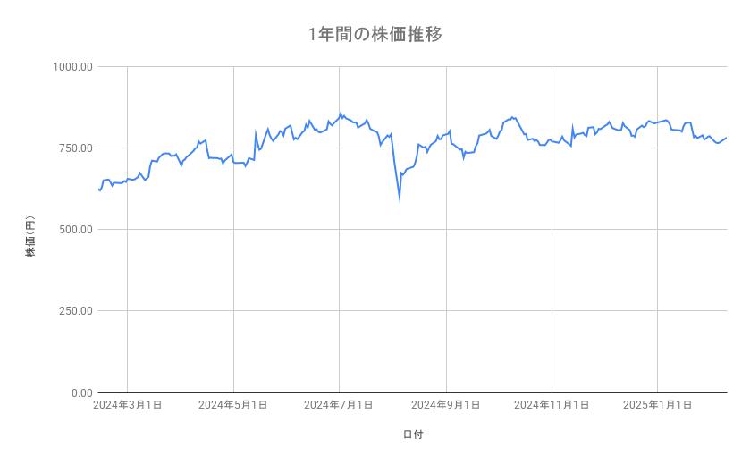 出所：各種資料をもとに筆者作成