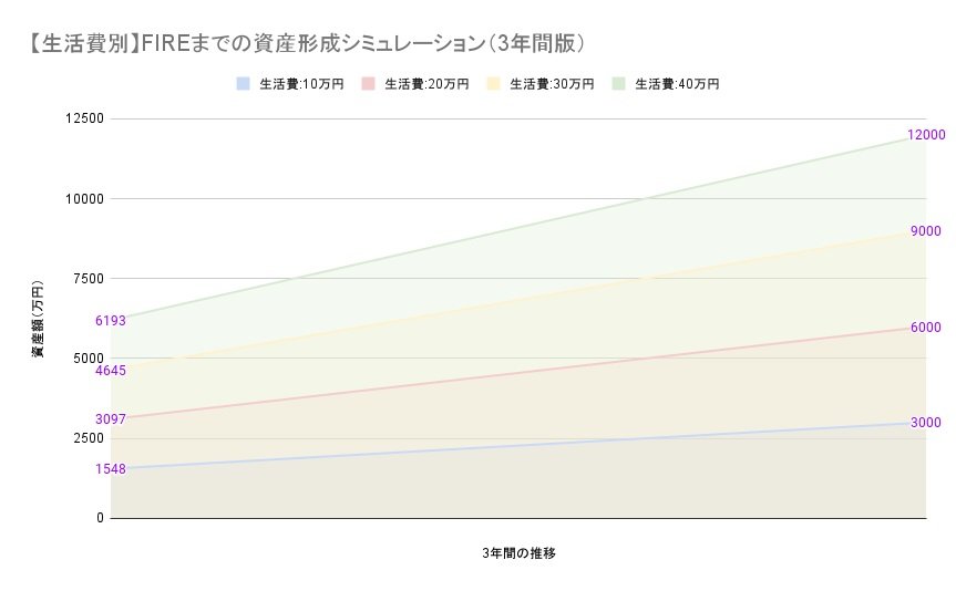 出所：各種資料をもとに筆者作成