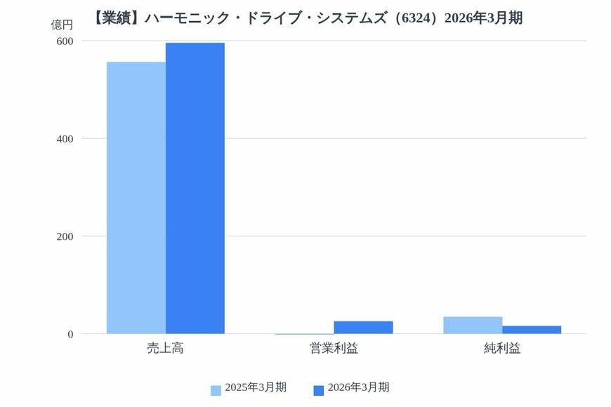 出所：各種資料をもとにLIMO編集部作成