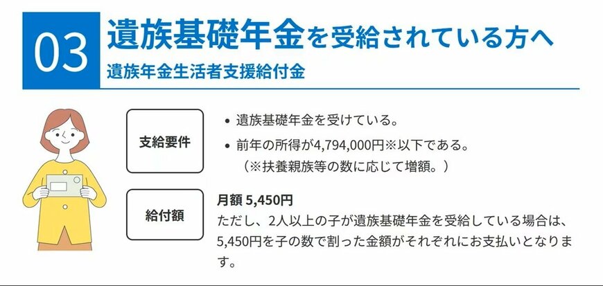 出所:厚生労働省「年金生活者支援給付金制度について」