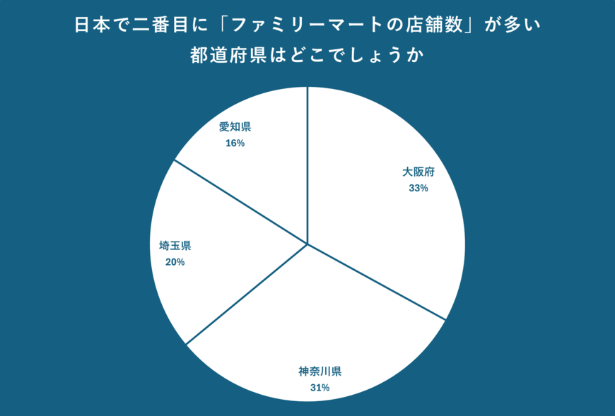 出所：クロス・マーケティング QiQUMOを利用した調査