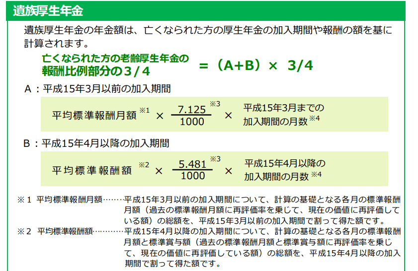 出所：日本年金機構「遺族年金ガイド　令和5年度版」