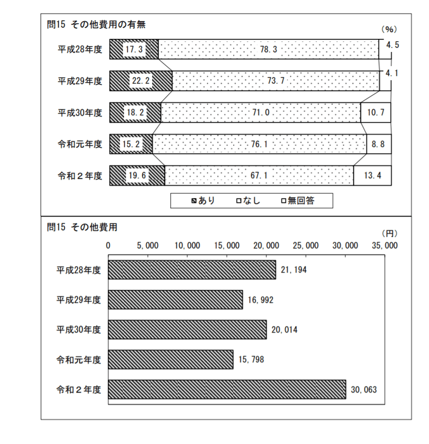 出典：国土交通省『令和2年度住宅市場動向調査報告書』