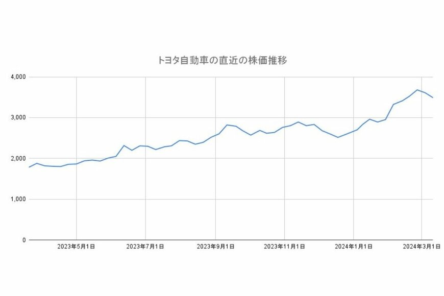出所：各種資料をもとにLIMO編集部作成