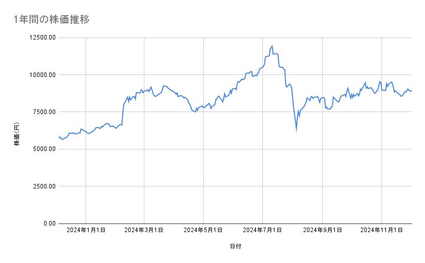 出所：各種資料をもとに筆者作成