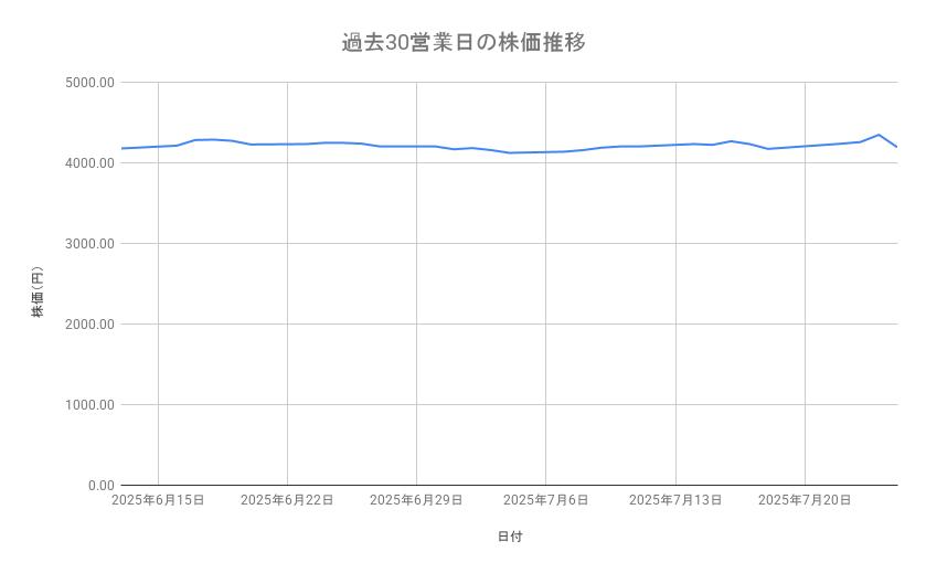 出所：各種資料をもとに筆者作成