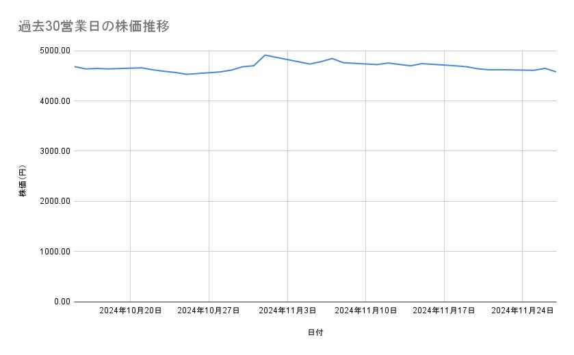出所：各種資料をもとに筆者作成