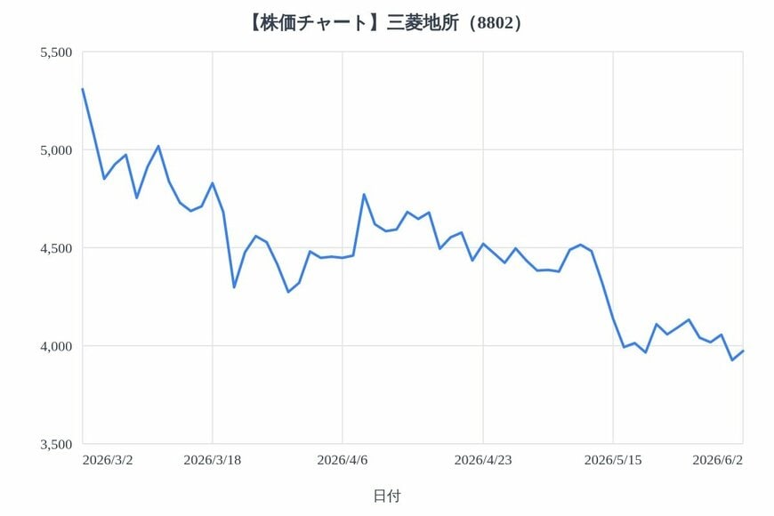 出所：各種資料をもとにLIMO編集部作成