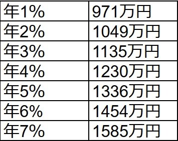 出所：筆者作成