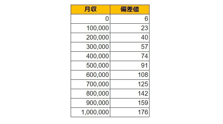 出所：各種資料をもとにLIMO編集部作成