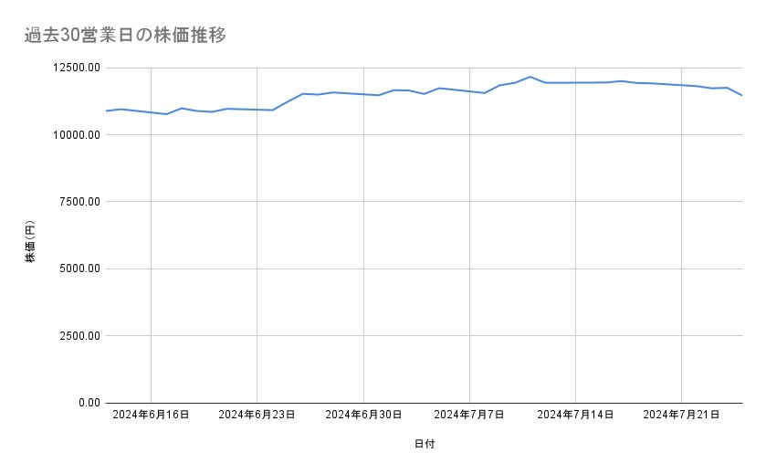 出所：各種資料をもとに筆者作成