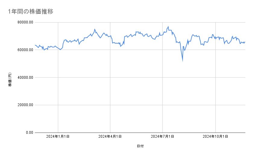 出所：各種資料をもとに筆者作成