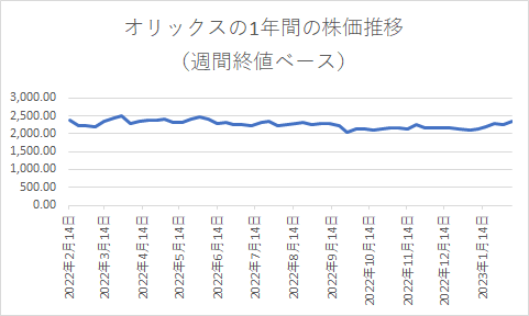 出所：各種資料をもとに筆者作成