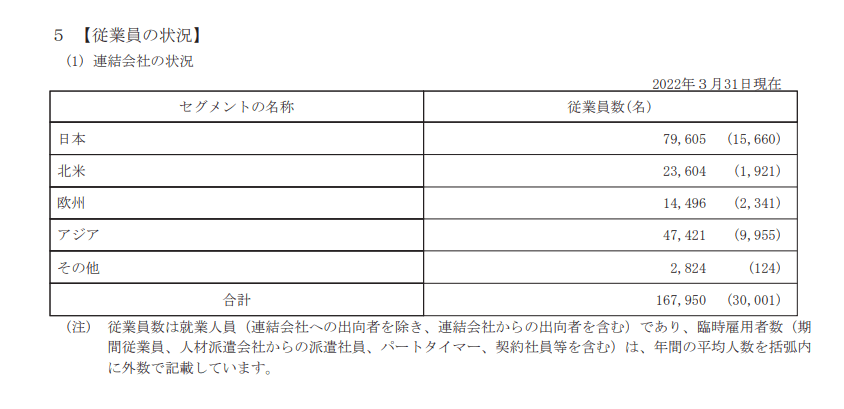 出所：デンソー「有価証券報告書」