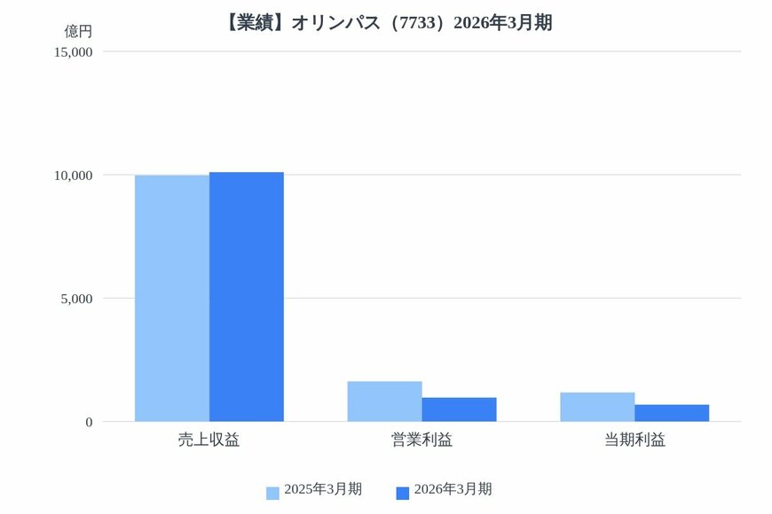 出所：各種資料をもとにLIMO編集部作成