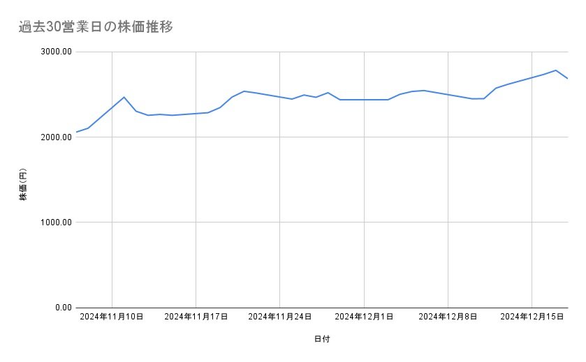 出所：各種資料をもとに筆者作成