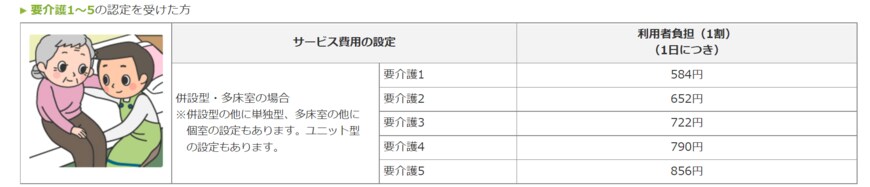 出典：厚生労働省「短期入所生活介護（ショートステイ）」