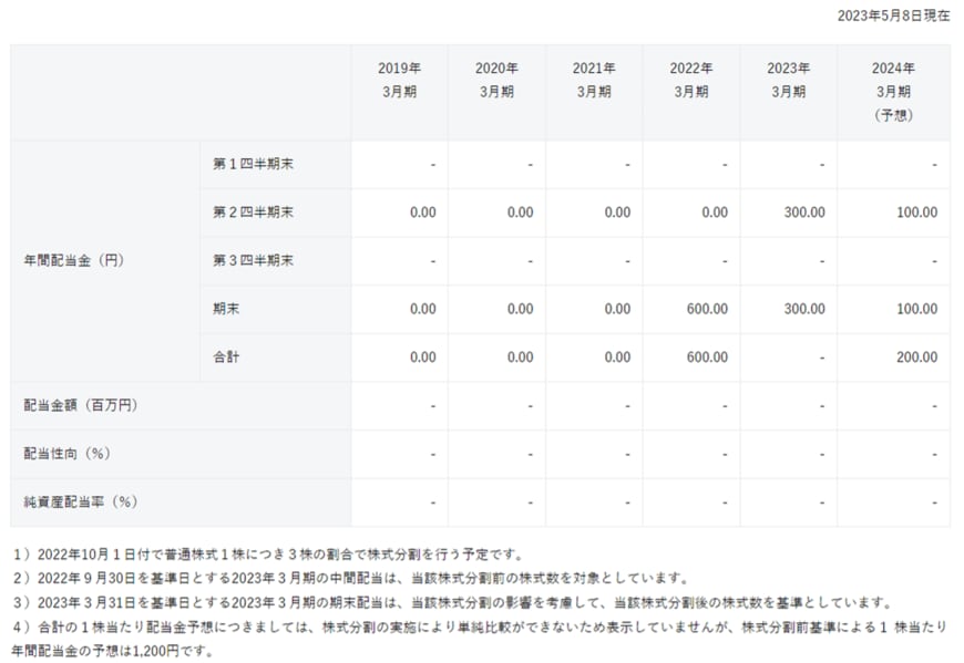 出所：川崎汽船株式会社「株主還元」