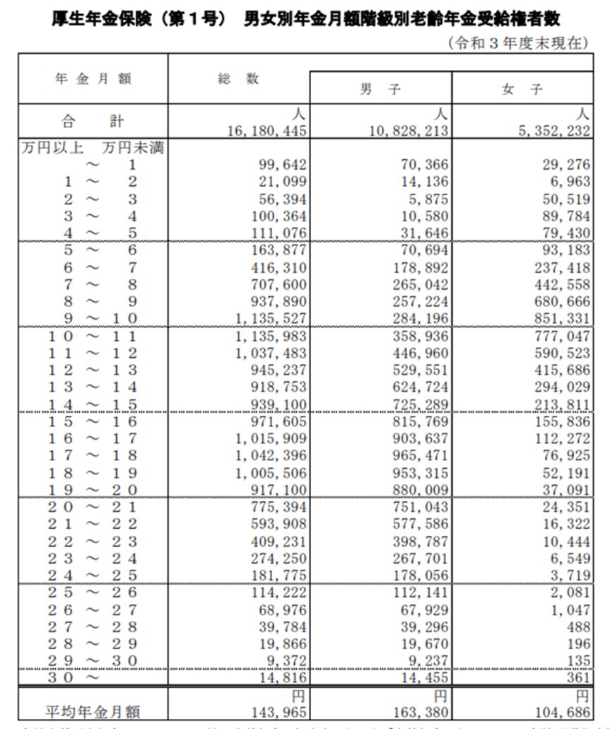出所：厚生労働省「厚生年金保険・国民年金事業の概況」
