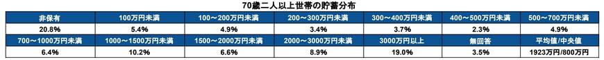 出所：金融経済教育推進機構「家計の金融行動に関する世論調査」